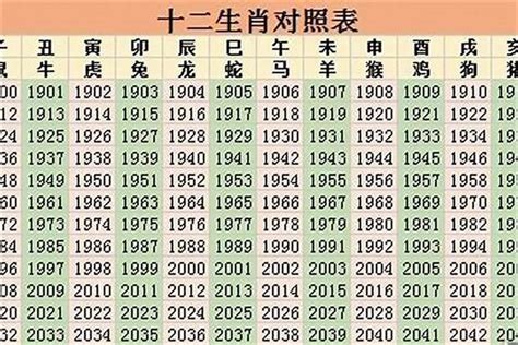 1983年是什么年